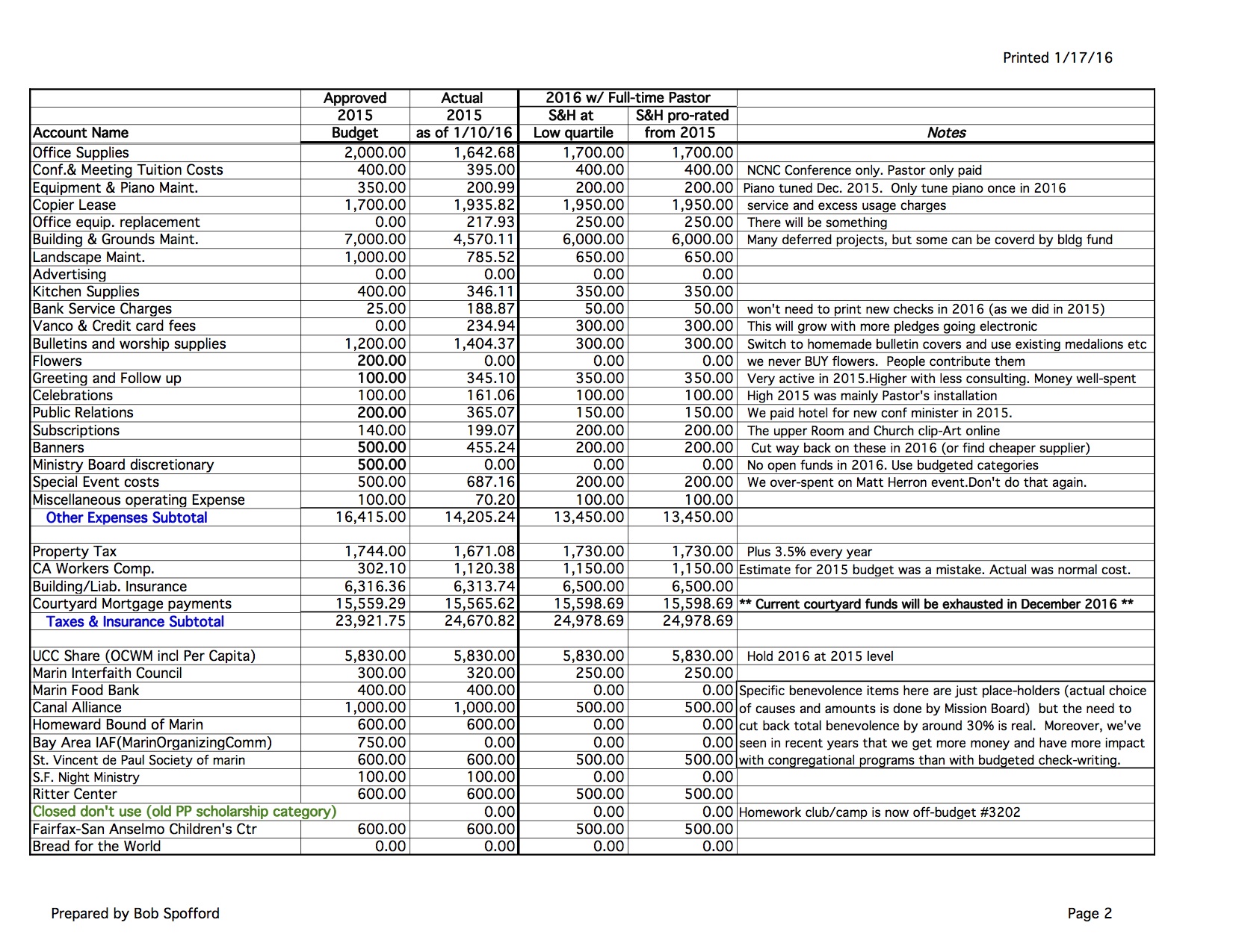 2016 Draft Budget – First Congregational Church Of San Rafael