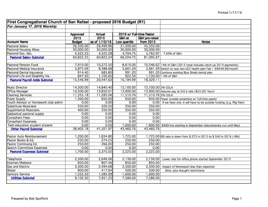 2016 Draft Budget – First Congregational Church of San Rafael